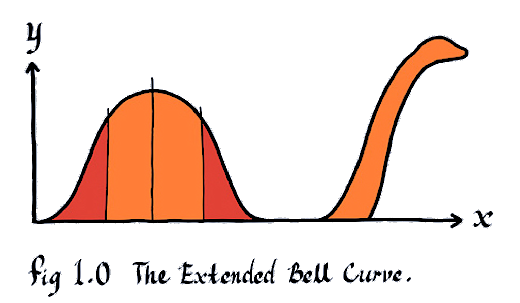 Extended Bell Curve